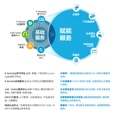 基石之上的智慧 探索基礎軟件服務的核心價值與未來趨勢