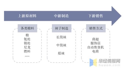 2021年中國棉襪進出口現狀及市場競爭格局分析