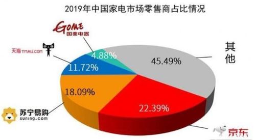 三次首富假釋出獄 國美金融或開啟新時代，市場調研服務迎新機遇